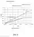 Fig. 06 - Design structure for low voltage applications in an integrated circuit