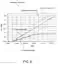 Fig. 07 - Design structure for low voltage applications in an integrated circuit
