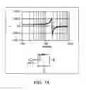 Fig. 07 - LC resonant circuit
