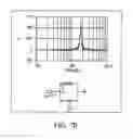 Fig. 08 - LC resonant circuit