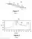 Fig. 02 - Integrated bandpass/bandstop coupled line filter
