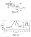 Fig. 03 - Integrated bandpass/bandstop coupled line filter