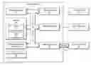 Fig. 01 - Systems and methods to prevent counterfeit, grey and black market proliferation of pharmaceutical, medical and other products