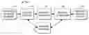 Fig. 01 - Warning a user about adverse behaviors of others within an environment based on a 3D captured image stream
