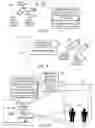 Fig. 06 - Warning a user about adverse behaviors of others within an environment based on a 3D captured image stream