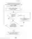 Fig. 06 - Systems and processes for decoding a chain reaction code through inactivation