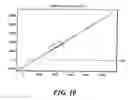 Fig. 07 - Methods and apparatus for providing target altitude estimation in a two dimensional radar system