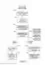 Fig. 06 - MANAGEMENT OF TRACKING MODELS