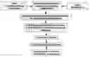 Fig. 01 - Process for generating spatially continuous wind profiles from wind profiler measurements