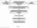 Fig. 06 - Process for generating spatially continuous wind profiles from wind profiler measurements