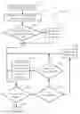 Fig. 01 - Method of controlling a joystick and preventing the joystick from enabling unwanted events