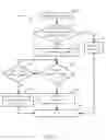 Fig. 07 - Method of controlling a joystick and preventing the joystick from enabling unwanted events