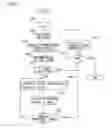 Fig. 05 - Method and apparatus for processing object collision