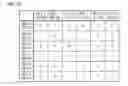 Fig. 08 - Method and apparatus for processing object collision
