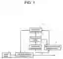 Fig. 02 - FRONT END SIGNAL PROCESSING METHOD AND FRONT END SIGNAL PROCESSOR
