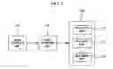 Fig. 02 - Apparatus, method and medium preventing image degradation due to shaking of an image photographing device