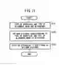 Fig. 12 - Light Source Unit For Alignment, Alignment Apparatus, Exposure Apparatus, Digital Exposure Apparatus, Alignment Method, Exposure Method And Method For Setting Lighting Apparatus Condition