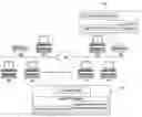 Fig. 01 - Distributing printed documents