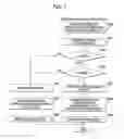 Fig. 08 - Direct-printing systems and methods