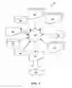 Fig. 04 - Structure for redundancy programming of a memory device