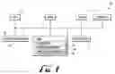 Fig. 02 - Remote controlled media systems and methods