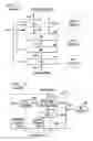 Fig. 02 - Data structure caching for PDU re-generation and transmission in a 3G wireless network