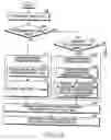 Fig. 07 - Method and apparatus for transmitting/receiving feedback information in mobile telecommunication using multiple input multiple output