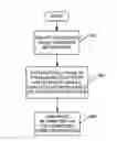 Fig. 01 - Adaptive optimizations for connecting to a wireless network