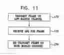 Fig. 10 - Near-field spatial multiplexing