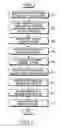 Fig. 08 - Handoff method between heterogeneous networks and system thereof