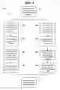 Fig. 10 - Methods and improvements for joining wireless mesh networks