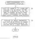Fig. 09 - Idle connection state power consumption reduction in a wireless local area network using variable beacon data advertisement