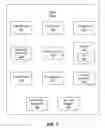 Fig. 03 - Systems and methods for reducing multicast traffic over a network