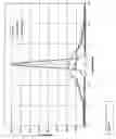 Fig. 11 - Method and apparatus for obtaining single longitudinal mode (SLM) radiation from a pulsed Nd:YAG laser
