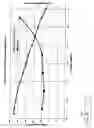 Fig. 20 - Method and apparatus for obtaining single longitudinal mode (SLM) radiation from a pulsed Nd:YAG laser