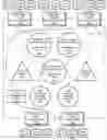 Fig. 01 - Interactive encoded content system including object models for viewing on a remote device