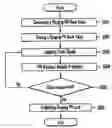 Fig. 01 - Apparatus and method for generating ranging pseudo noise code