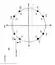 Fig. 02 - Methods and Apparatus For Hierarchical Modulation Using Radial Constellation