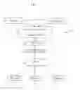 Fig. 02 - Method and system for communicating information