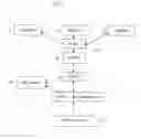 Fig. 04 - Method and system for communicating information