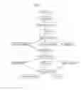 Fig. 06 - Method and system for communicating information