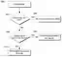 Fig. 01 - Multi-level file representation corruption