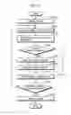 Fig. 07 - Confidential information processing apparatus, confidential information processing device, and confidential information processing method