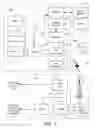 Fig. 02 - Methods and apparatus for use in switching user account data and operations between two different mobile communication devices