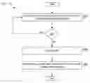 Fig. 01 - Systems and methods for distributing updates for a key at a maximum rekey rate