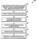 Fig. 01 - METHOD AND DEVICE FOR MANAGING A WIRELESS RESOURCE