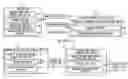 Fig. 01 - Delegation system for decryption rights