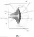 Fig. 09 - Dual-coil, dual gap electromagnetic transducer with multiple channel amplifiers