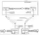 Fig. 01 - Wire emulation through a network for propagation of failure information