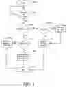 Fig. 06 - Wire emulation through a network for propagation of failure information